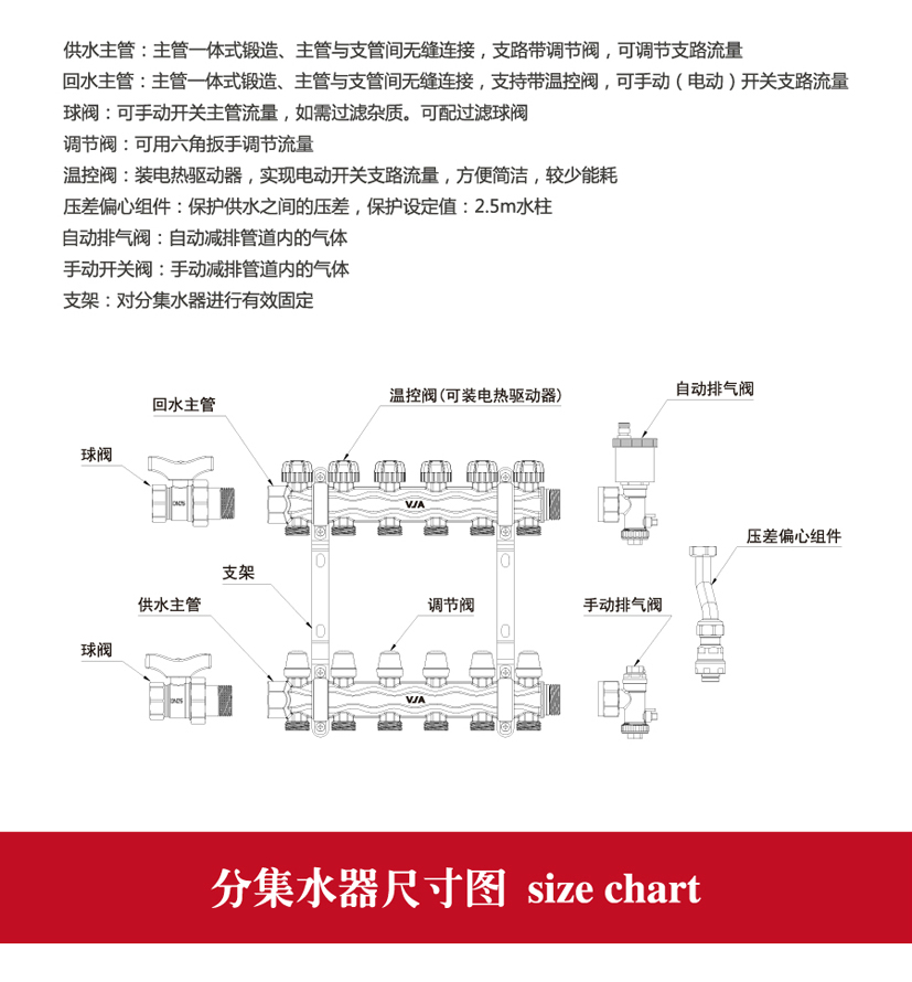 V3分集水器详情页_02