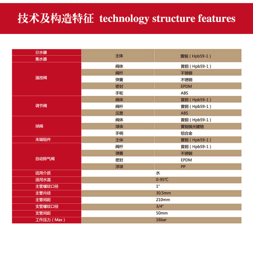 V3分集水器详情页_06