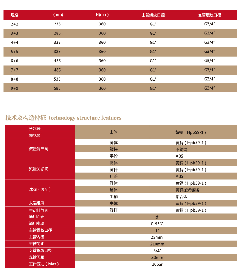 V0分集水器详情页_04
