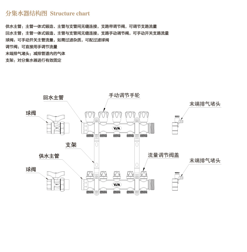 V0分集水器详情页_05