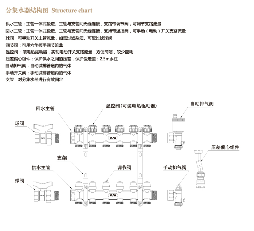 V1分集水器详情页_04